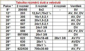Duše XLC 28 x 1 1/8-1.75 28/47-622/635 FV 33 mm